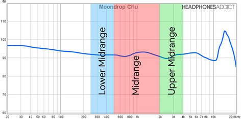 What Does Midrange Mean in Music: A Detailed Exploration